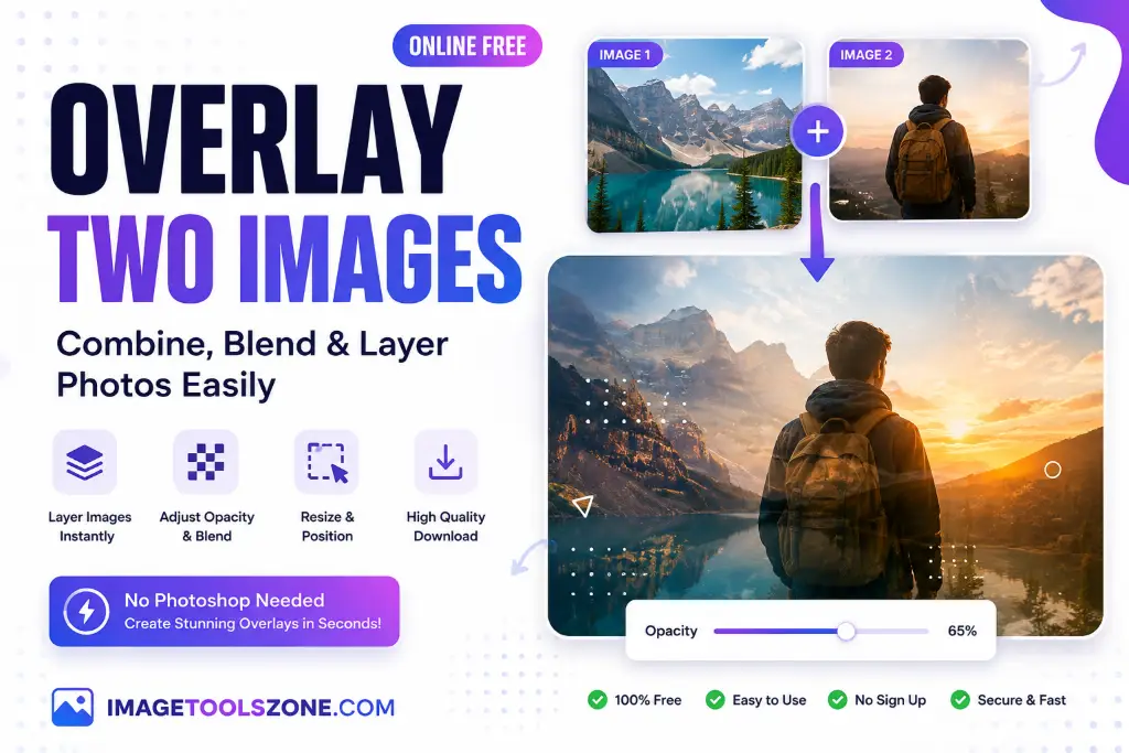 Online editor dashboard showing steps to overlay two images online, adjust opacity, and combine photos free.